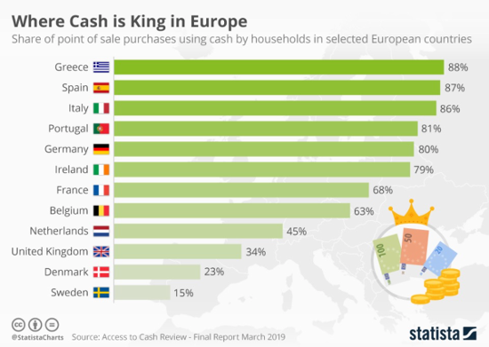 Part des paiements physiques en espèce pays de la Zone Euros