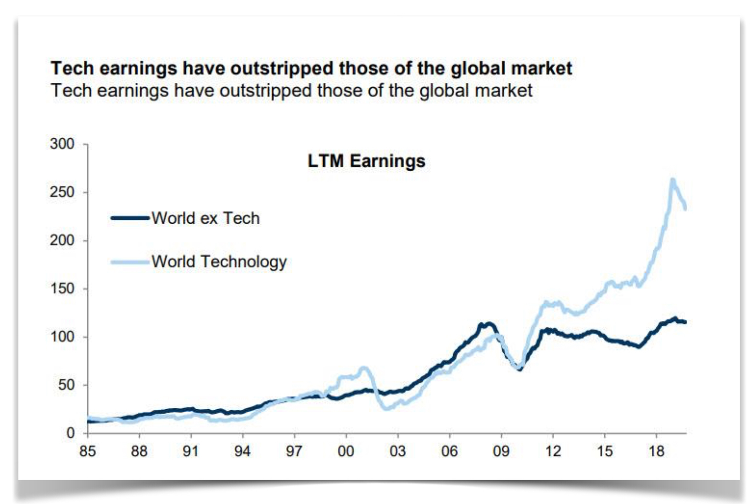 Les entreprises technologiques confisquent les profits