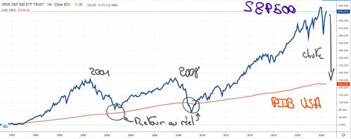 Retour au réel