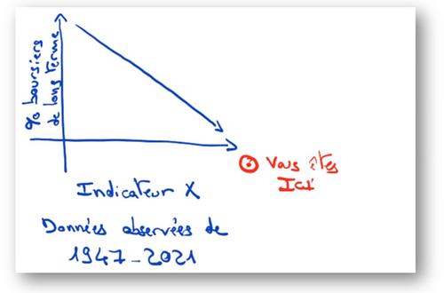 Dessin indicateur de danger boursier