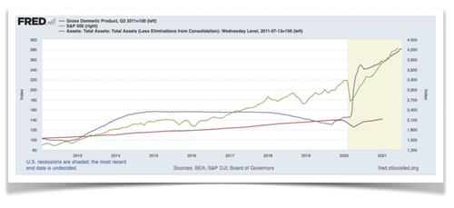 Bourse, monnaie et PIB