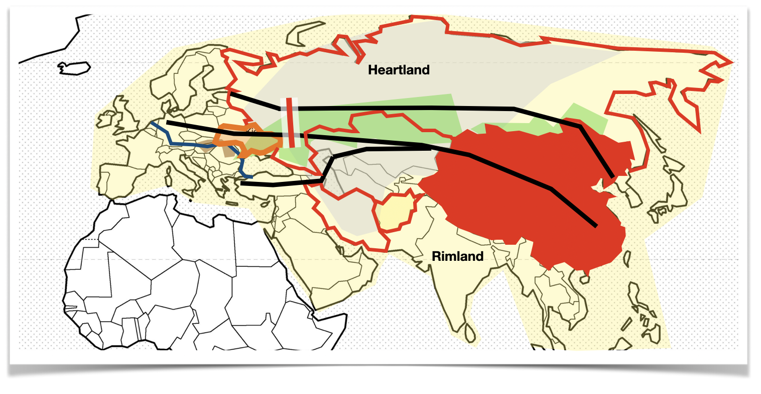 Rimland et Heartland